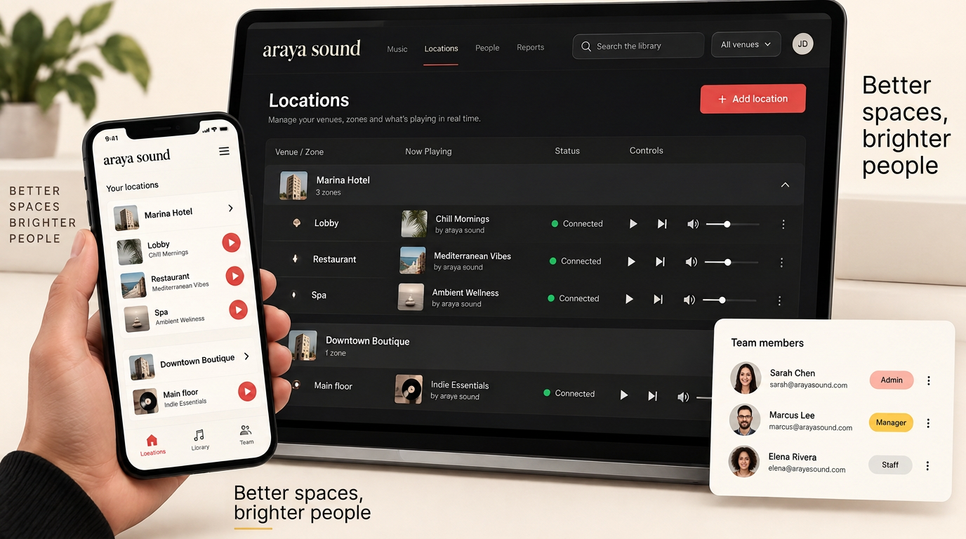 Araya Sound central management software showing venues, zones, now-playing tracks and team roles on desktop and phone